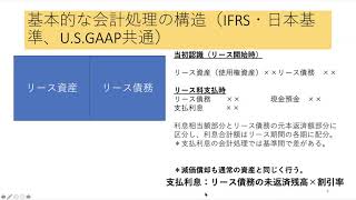 リース会計基準（完結編）