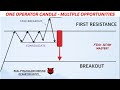 ONE OPERATOR CANDLE - MULTIPLE OPPORTUNITIES || VolumeVision|| #trending
