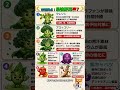 【保存版】栄養価で選ぶ最強野菜神7