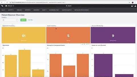 "Crowdstrike Falcon REVIEW: The ULTIMATE Endpoint Security (EDR, MDR, EPP Explained) | Must-Watch!"