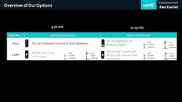 Online Course, Offshore Wind Economics for Complete Beginners, Unit IV: Case Study Options & Costs