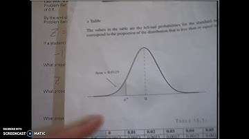 OnRamps Statistics Calculator Strategies: Z-Scores