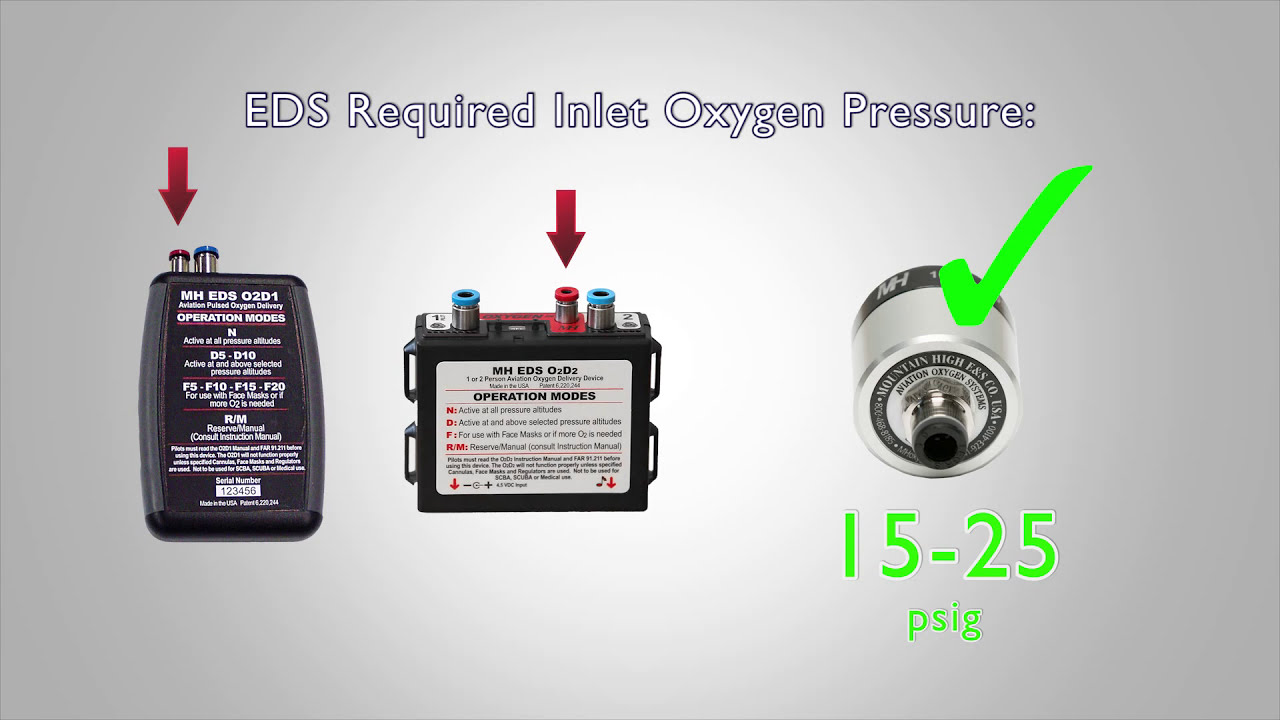 O2D2-2G Kit (without Regulator) | MHOxygen