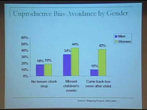 Gender and Family in the Academy