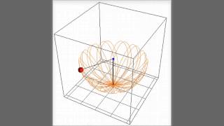 Conical pendulum Net Worth