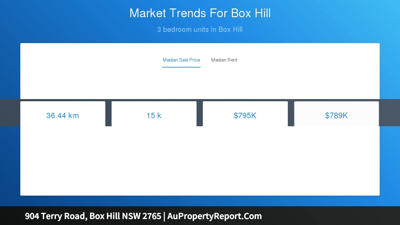 904 Terry Road, Box Hill NSW 2765 | AuPropertyReport.Com