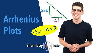 Arrhenius Plots (A-Level IB Chemistry)