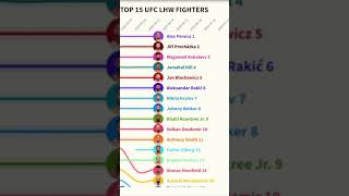 UFC Light Heavyweight Ranking Changes in 2024 👊🏻 👑