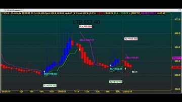 PERFECT DAY TRADING CHART CODE : 7*118 BEST AMIBROKER AFL FORMULA