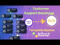 Customer Support Career Roadmap