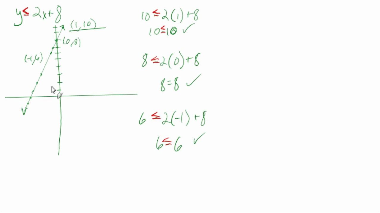 2.8: Graph linear inequalities in two variables (intro) - YouTube