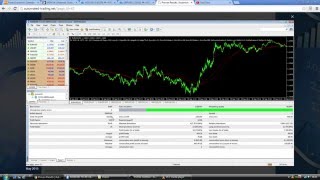 How To Back Manually and Back Testing With MT4