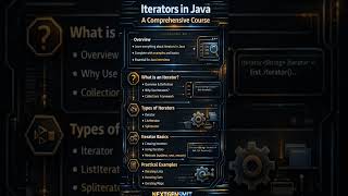Iterators In Java ✨#Java #JavaDeveloper #Programming #LearnJava #CodingShorts #program
