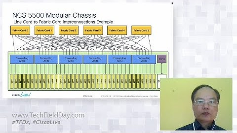 Cisco NCS 5700 Router Technical Overview