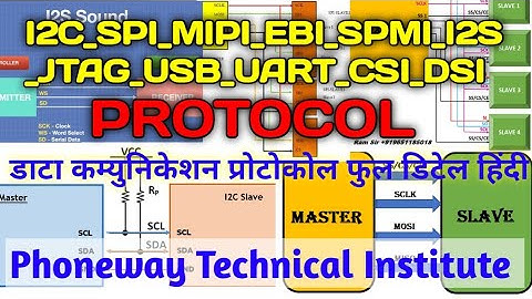 I2C-SPI_Data Comunication Protocol #mobile
