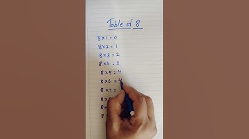 #multiplication #maths #shortcutmath #mathstricks #trending #mathematics #shorts #shortvideo #viral