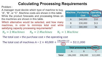The processing requirement calculation: Solved problem 2