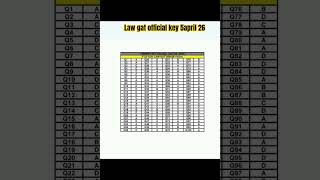 law GAT 5 April 2026 full answerkey#exam #lawgatpreparation #law#education