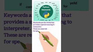 Famous Tokens in Python || #short #shorts #shortsyoutube #shortvideo #youtubeshorts Profile