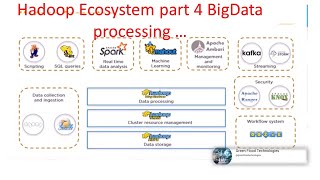 Hadoop ecosystem part 4 big data processing