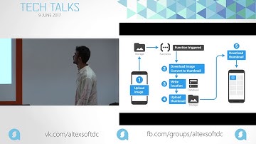 Добавление backend логики к Firebase Database.  Евгений Сиянко