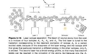 core nuclear6 isotopeseparation