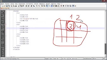Объединение ячеек таблицы (Основы HTML и CSS)