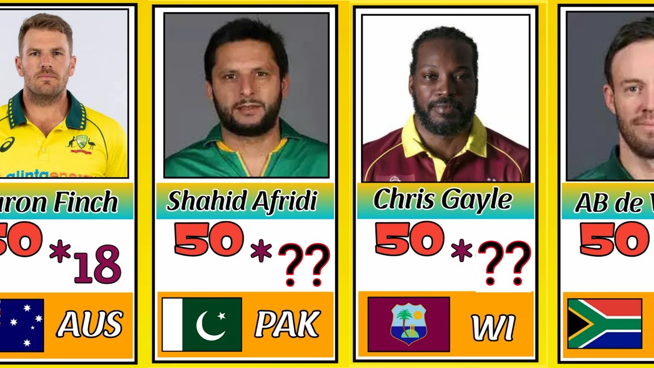 Fastest Fifty In ODI Cricket History 2023 |Top 20 players| - YouTube