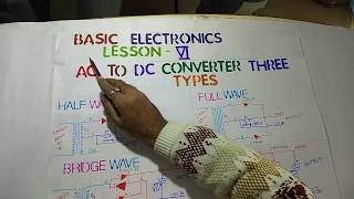 AC to DC Converter || Basic Electronics Lesson 6#mukulchopra