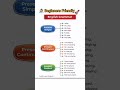English Grammar for Beginners| Daily English Practice #spokenenglish #shorts 🚀