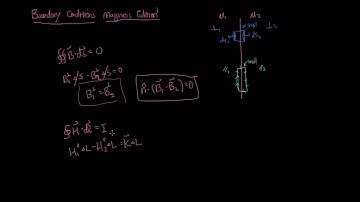 EM-Intro Skill 8-04 Describe the boundary conditions for magnetic fields.