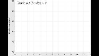 Introduction to Regression Models (Module 3 1 1)