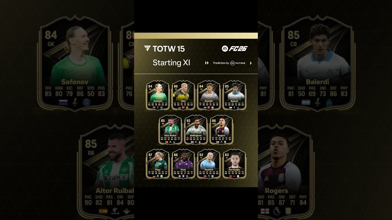 TOTW 15 Predictions ARE LIVE! Who's Getting an Upgrade?!