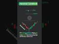 ♻️ Hammer Candlestick Pattern📊 #candlestick #chartpatterns #stockmarket #trading #forex #stock