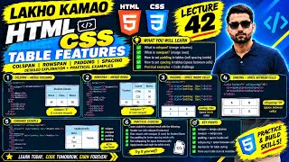HTML Table Colspan & Rowspan Tutorial | Cell Padding, Spacing & Practical | Lecture 42