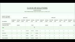 Manpower Planning & Budgeting