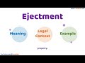 Ejectment Meaning Legal Context & Example Legal Terms Simplified @LawMint
