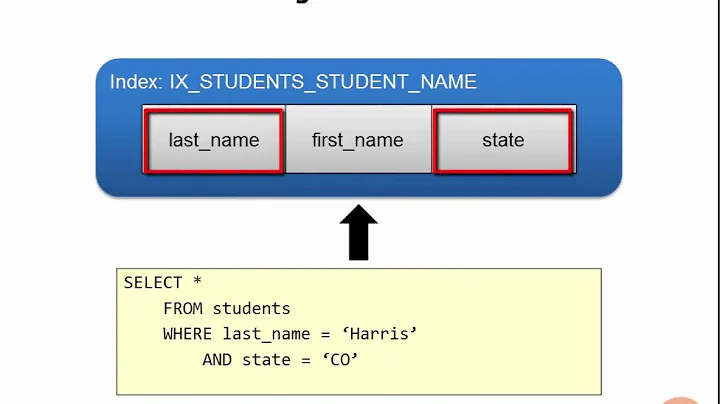 07 04 Index Column Order Matters