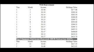 100 Share Series/ BTCY