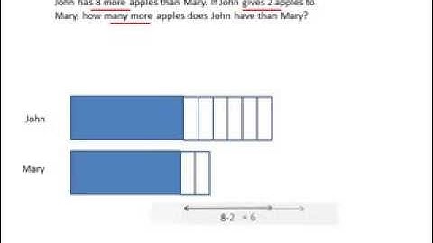 Interactive Video On Transfer-related Problem Sum Solving (Primary 3)
