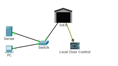 [IoT] Control the Garage Door and Home Door by programming on a Microcontroller