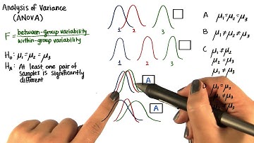 Visualize Statistical Outcome - Intro to Inferential Statistics