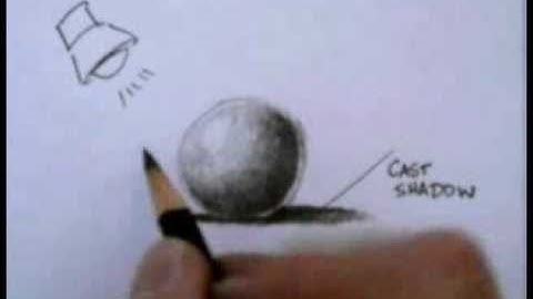 How to Draw a Sphere
