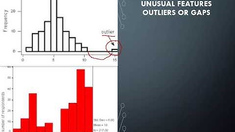 Unit 1 Describing Distributions with Numbers Notes Video