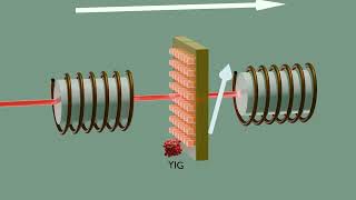 Blender Animation of a Magneto-Optical Spectrometer for Faraday Effect Studies