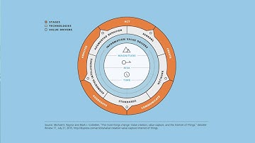 Tech Trends 2016 Internet of things