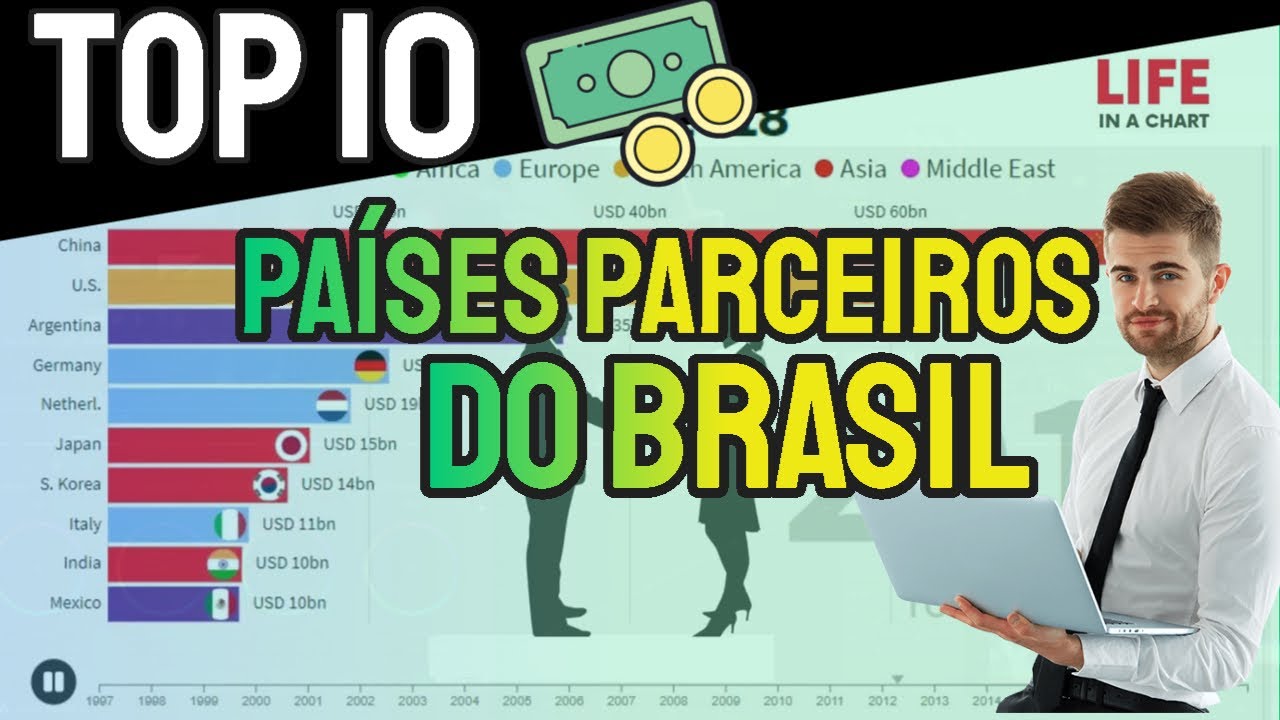 Top 10 trading partners in Brazil (1997 2018) YouTube