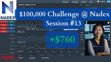 $100k Challenge on Nadex trading #13
