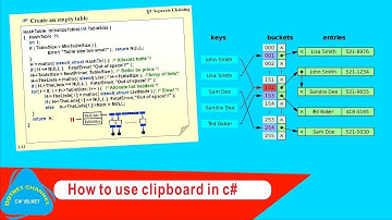 how to use clipboard in c#