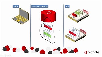 Monitor your SQL Server backups: A tale of transaction log tragedy - Tony Davis